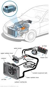 See B101E repair manual